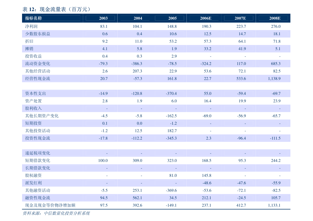 财信发展控股股东股份解除质押与质押公告及其对票务代理服务业务的影响分析